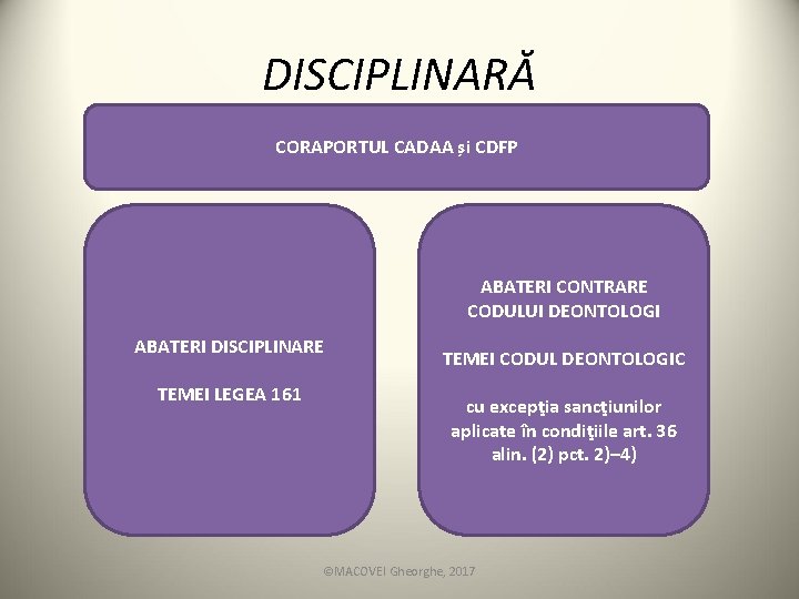 DISCIPLINARĂ CORAPORTUL CADAA și CDFP ABATERI CONTRARE CODULUI DEONTOLOGI ABATERI DISCIPLINARE TEMEI LEGEA 161 DISCIPLINARĂ CORAPORTUL CADAA și CDFP ABATERI CONTRARE CODULUI DEONTOLOGI ABATERI DISCIPLINARE TEMEI LEGEA 161
