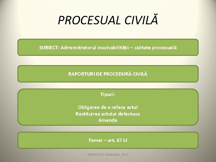 PROCESUAL CIVILĂ SUBIECT: Administratorul insolvabilității – calitate procesuală RAPORTURI DE PROCEDURĂ CIVILĂ Tipuri: Obligarea PROCESUAL CIVILĂ SUBIECT: Administratorul insolvabilității – calitate procesuală RAPORTURI DE PROCEDURĂ CIVILĂ Tipuri: Obligarea