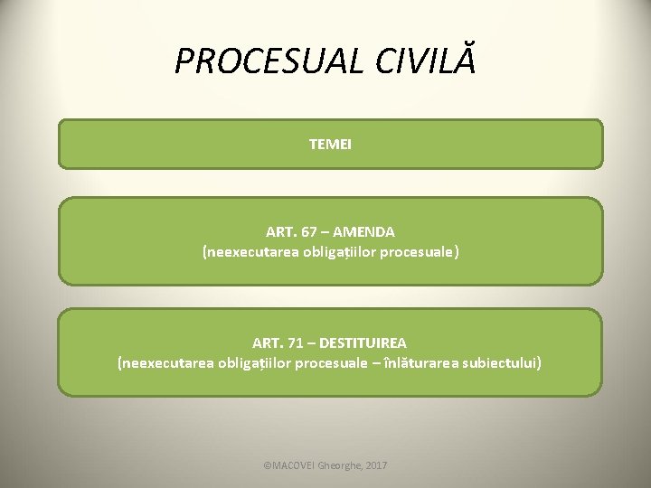 PROCESUAL CIVILĂ TEMEI ART. 67 – AMENDA (neexecutarea obligațiilor procesuale) ART. 71 – DESTITUIREA PROCESUAL CIVILĂ TEMEI ART. 67 – AMENDA (neexecutarea obligațiilor procesuale) ART. 71 – DESTITUIREA