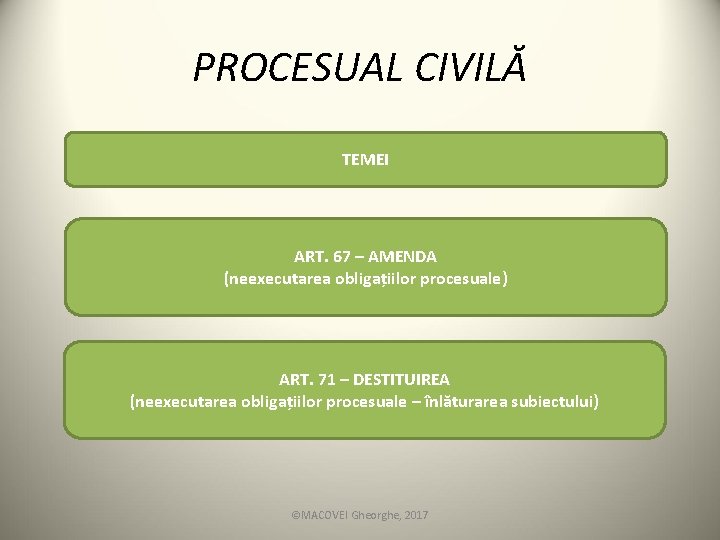 PROCESUAL CIVILĂ TEMEI ART. 67 – AMENDA (neexecutarea obligațiilor procesuale) ART. 71 – DESTITUIREA