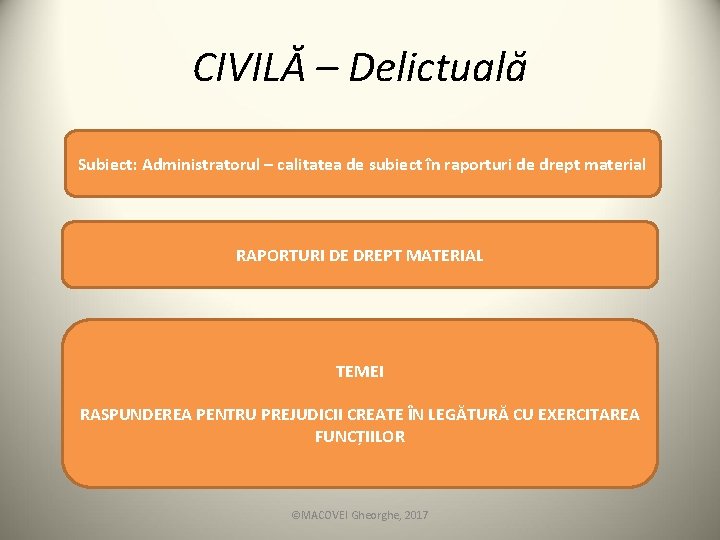 CIVILĂ – Delictuală Subiect: Administratorul – calitatea de subiect în raporturi de drept material