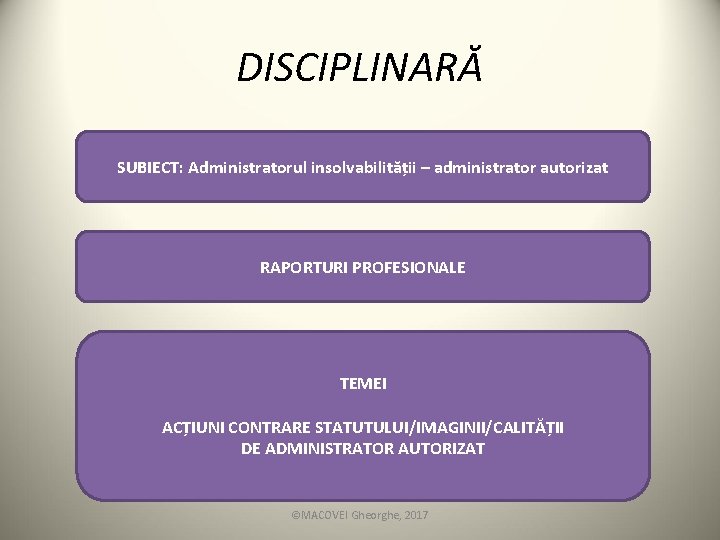 DISCIPLINARĂ SUBIECT: Administratorul insolvabilității – administrator autorizat RAPORTURI PROFESIONALE TEMEI ACȚIUNI CONTRARE STATUTULUI/IMAGINII/CALITĂȚII DE DISCIPLINARĂ SUBIECT: Administratorul insolvabilității – administrator autorizat RAPORTURI PROFESIONALE TEMEI ACȚIUNI CONTRARE STATUTULUI/IMAGINII/CALITĂȚII DE