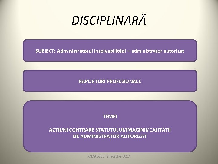 DISCIPLINARĂ SUBIECT: Administratorul insolvabilității – administrator autorizat RAPORTURI PROFESIONALE TEMEI ACȚIUNI CONTRARE STATUTULUI/IMAGINII/CALITĂȚII DE