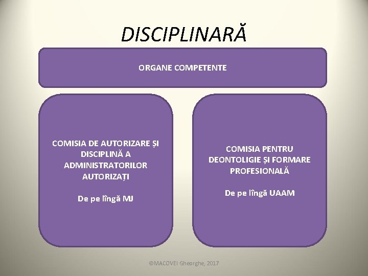 DISCIPLINARĂ ORGANE COMPETENTE COMISIA DE AUTORIZARE ȘI DISCIPLINĂ A ADMINISTRATORILOR AUTORIZAȚI COMISIA PENTRU DEONTOLIGIE DISCIPLINARĂ ORGANE COMPETENTE COMISIA DE AUTORIZARE ȘI DISCIPLINĂ A ADMINISTRATORILOR AUTORIZAȚI COMISIA PENTRU DEONTOLIGIE