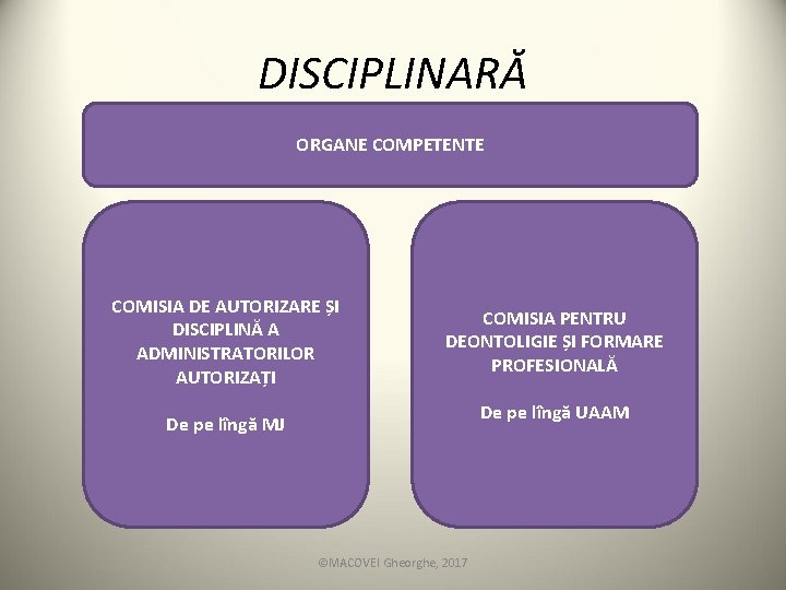 DISCIPLINARĂ ORGANE COMPETENTE COMISIA DE AUTORIZARE ȘI DISCIPLINĂ A ADMINISTRATORILOR AUTORIZAȚI COMISIA PENTRU DEONTOLIGIE