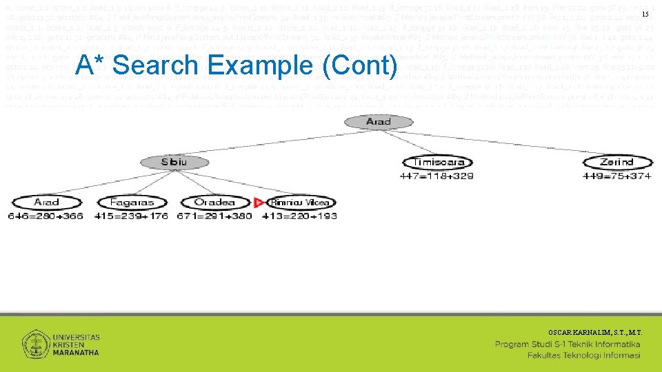 15 A* Search Example (Cont) OSCAR KARNALIM, S. T. , M. T. 