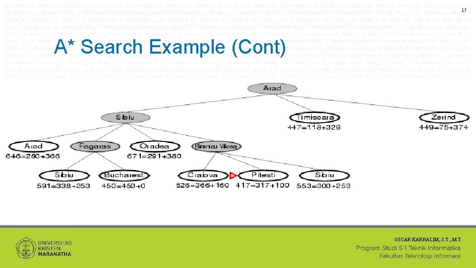 17 A* Search Example (Cont) OSCAR KARNALIM, S. T. , M. T. 