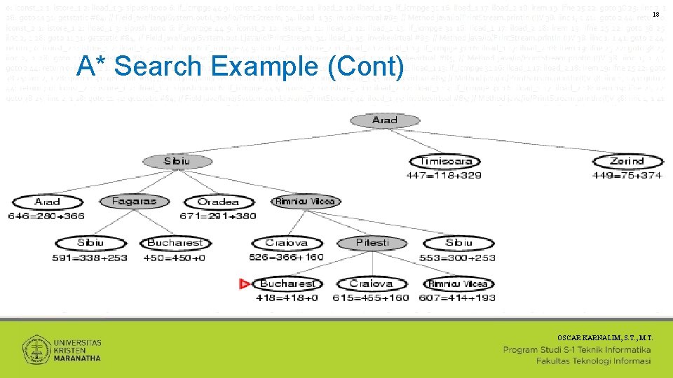 18 A* Search Example (Cont) OSCAR KARNALIM, S. T. , M. T. 