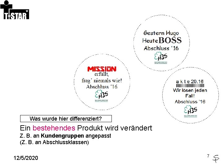 Was wurde hier differenziert? Ein bestehendes Produkt wird verändert Z. B. an Kundengruppen angepasst