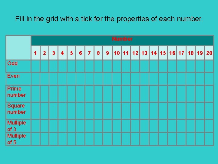 Fill in the grid with a tick for the properties of each number. Number