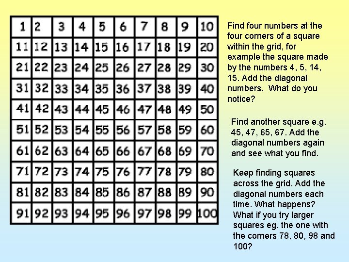 Find four numbers at the four corners of a square within the grid, for