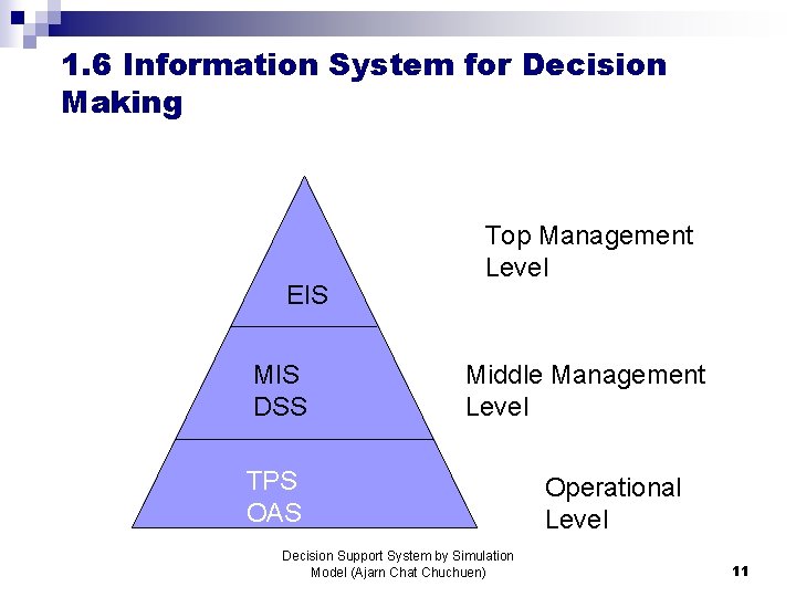 1. 6 Information System for Decision Making EIS MIS DSS Top Management Level Middle