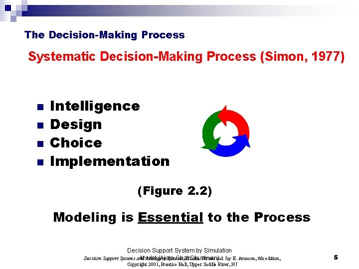 The Decision-Making Process Systematic Decision-Making Process (Simon, 1977) n n Intelligence Design Choice Implementation