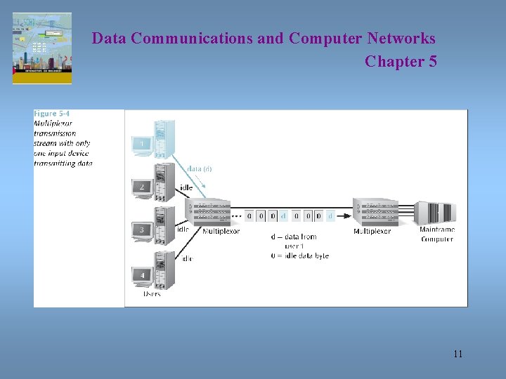 Data Communications and Computer Networks Chapter 5 11 