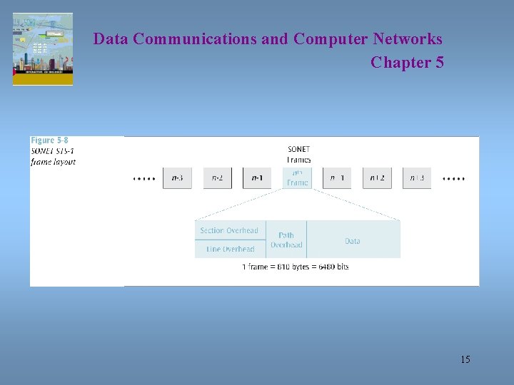 Data Communications and Computer Networks Chapter 5 15 