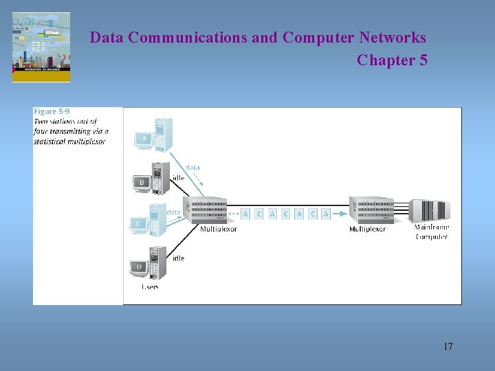 Data Communications and Computer Networks Chapter 5 17 