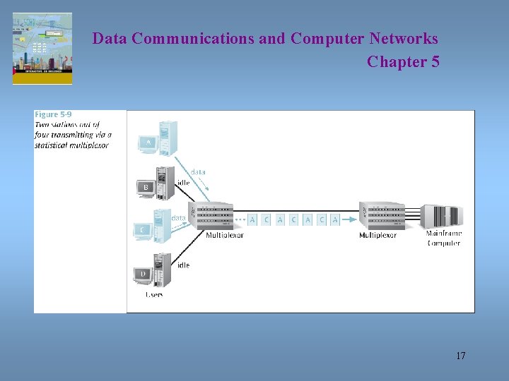 Data Communications and Computer Networks Chapter 5 17 Data Communications and Computer Networks Chapter 5 17