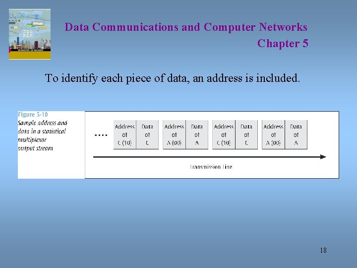 Data Communications and Computer Networks Chapter 5 To identify each piece of data, an