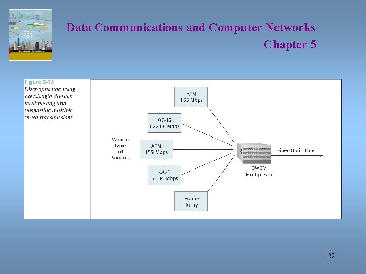 Data Communications and Computer Networks Chapter 5 22 