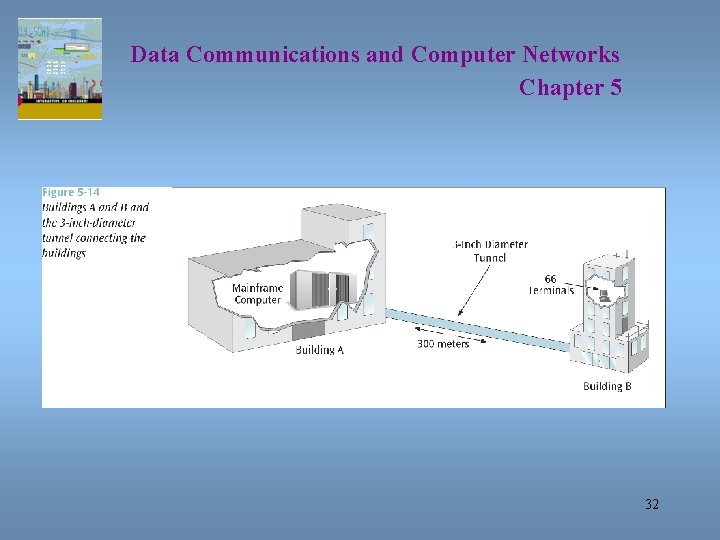 Data Communications and Computer Networks Chapter 5 32 