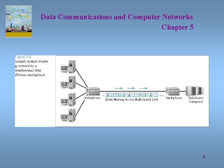 Data Communications and Computer Networks Chapter 5 8 