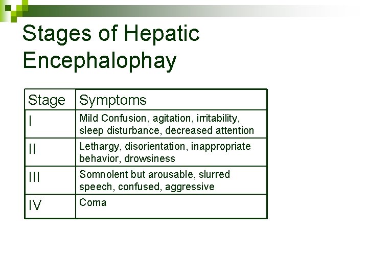 Stages of Hepatic Encephalophay Stage Symptoms Mild Confusion, agitation, irritability, I sleep disturbance, decreased