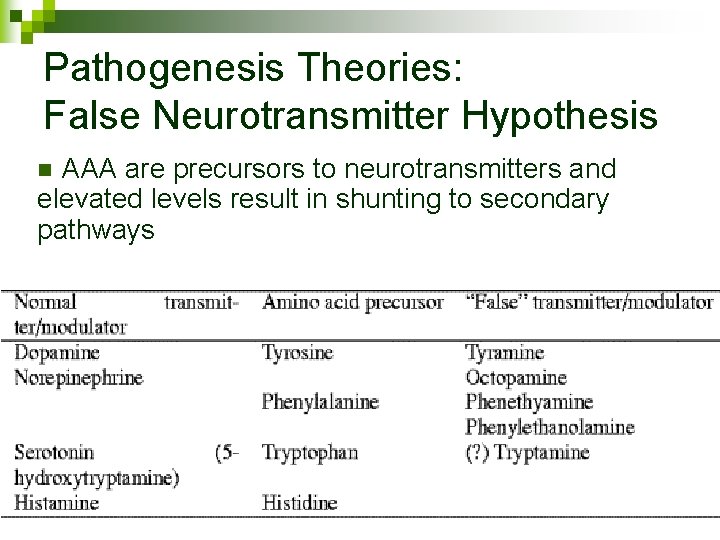 Pathogenesis Theories: False Neurotransmitter Hypothesis n AAA are precursors to neurotransmitters and elevated levels