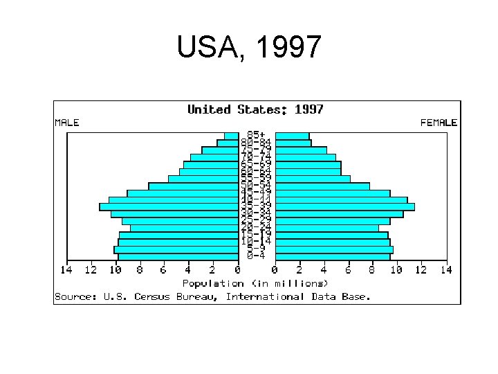 USA, 1997 