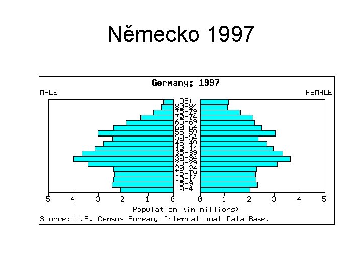 Německo 1997 