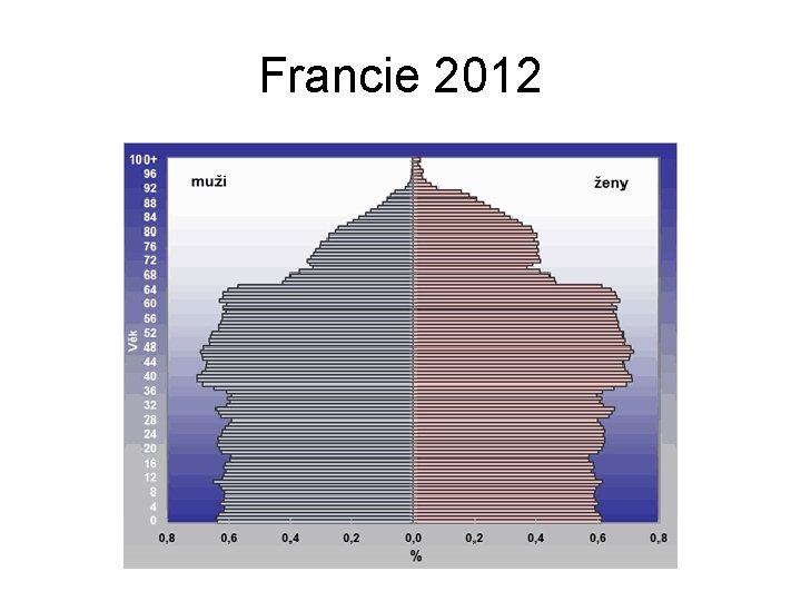Francie 2012 