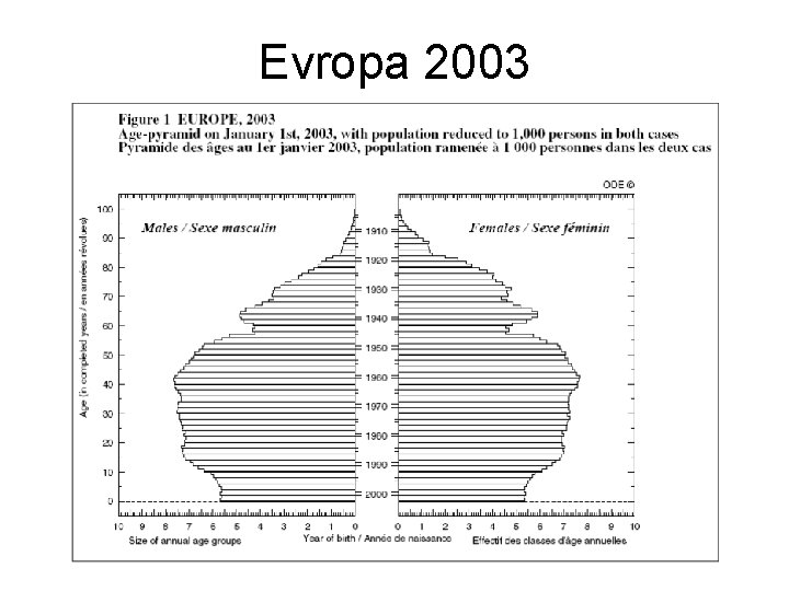 Evropa 2003 