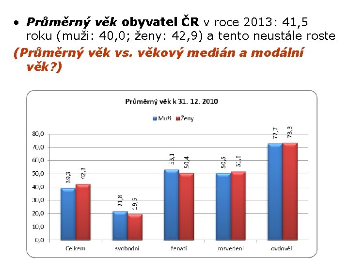  • Průměrný věk obyvatel ČR v roce 2013: 41, 5 roku (muži: 40,