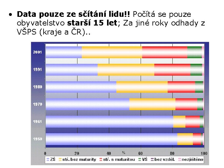  • Data pouze ze sčítání lidu!! Počítá se pouze obyvatelstvo starší 15 let;