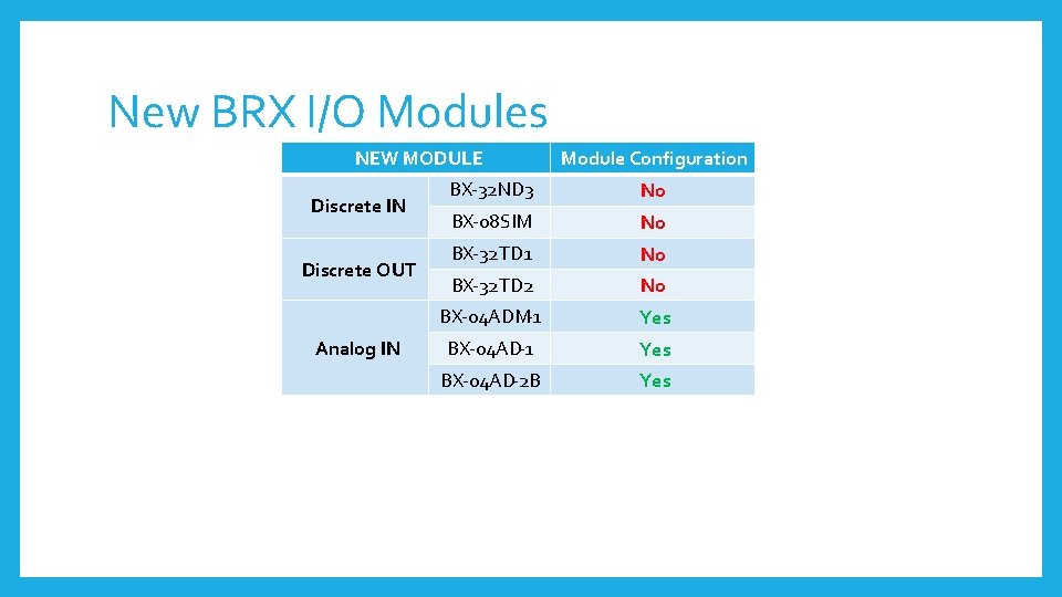 New BRX I/O Modules NEW MODULE Discrete IN Discrete OUT Analog IN Module Configuration