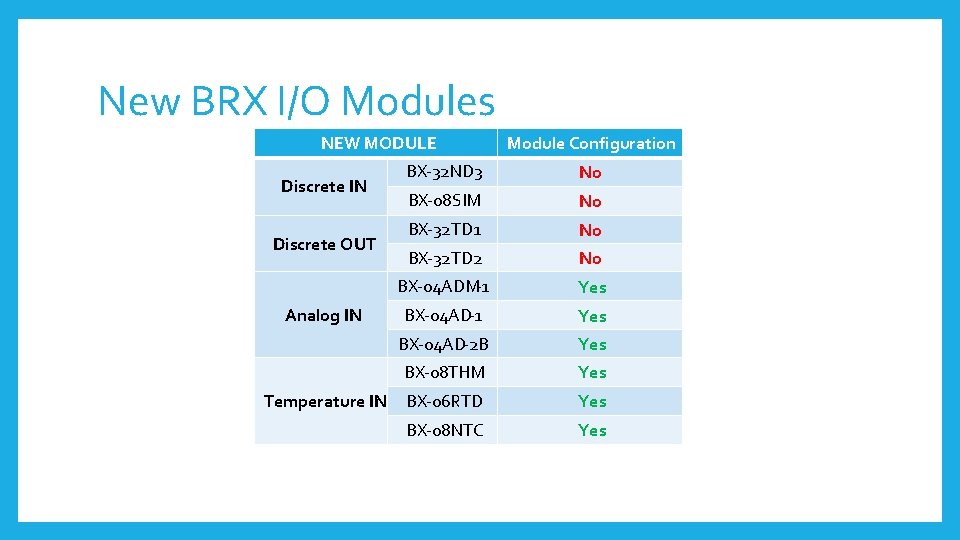 New BRX I/O Modules NEW MODULE Discrete IN Discrete OUT Analog IN Temperature IN