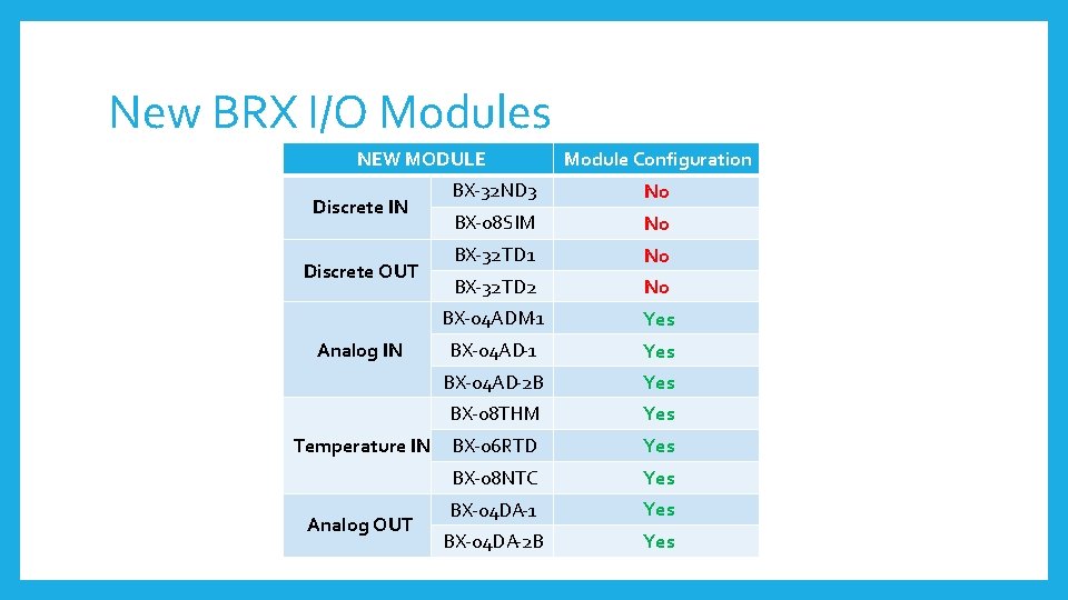 New BRX I/O Modules NEW MODULE Discrete IN Discrete OUT Analog IN Temperature IN