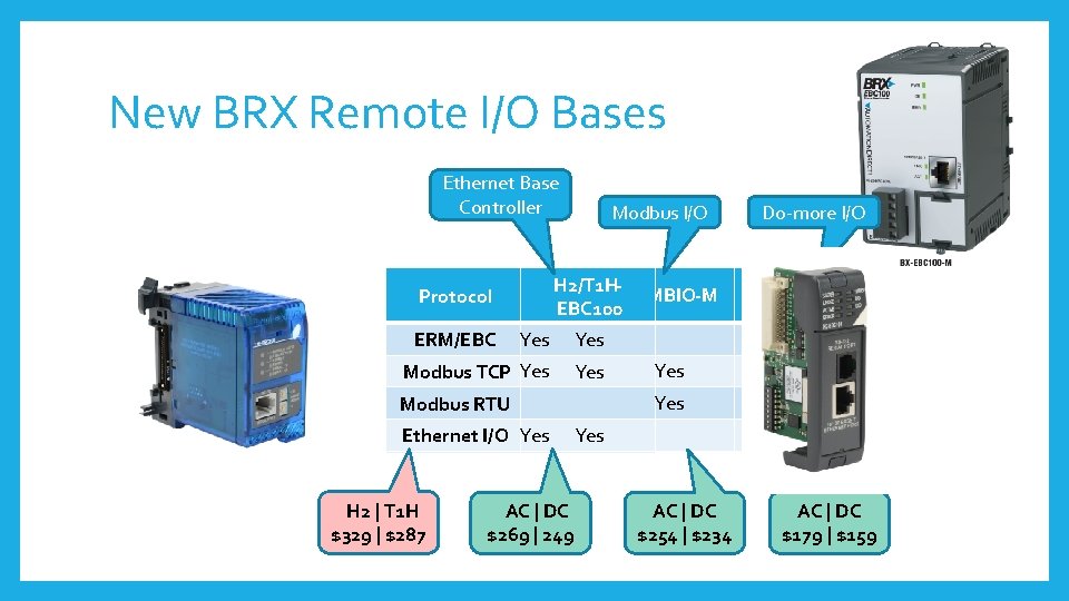 New BRX Remote I/O Bases Ethernet Base Controller Modbus I/O H 2/T 1 HBX-EBC