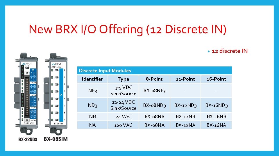 Current BRX Offering Discrete New BRX I/OI/O Offering (12(10 Discrete IN)IN) • 12 11