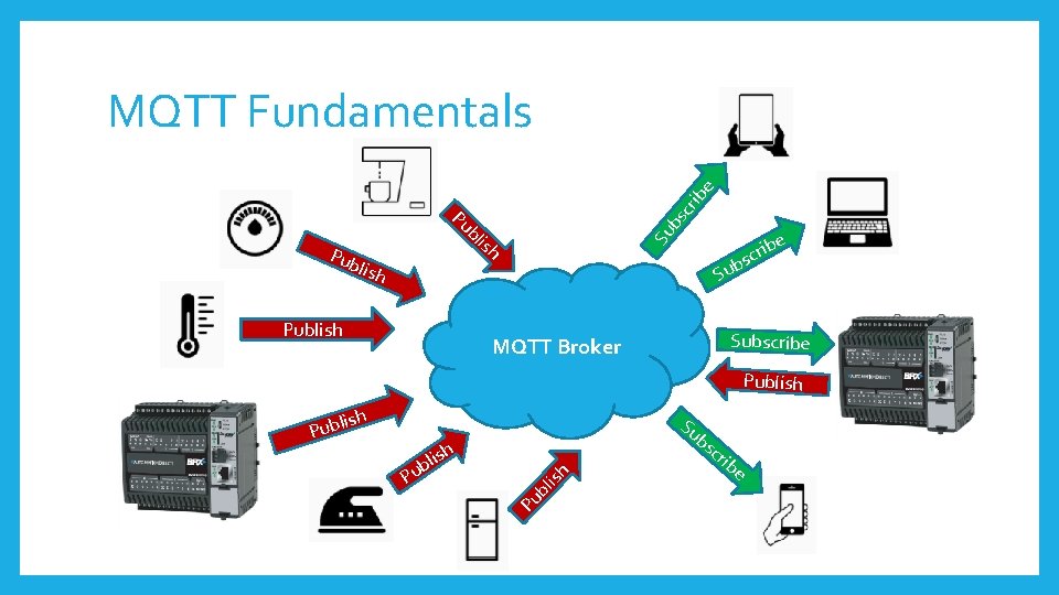 Pub l ish Publish bs cr bl ish e Su Pu ib e MQTT