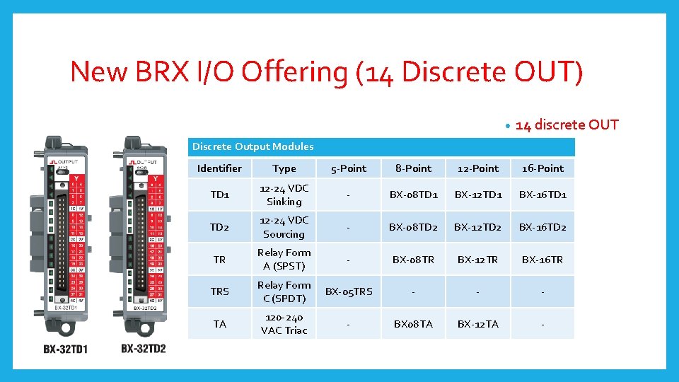 Current BRX Offering Discrete OUT) New BRX I/OI/O Offering (14(12 Discrete OUT) • 14