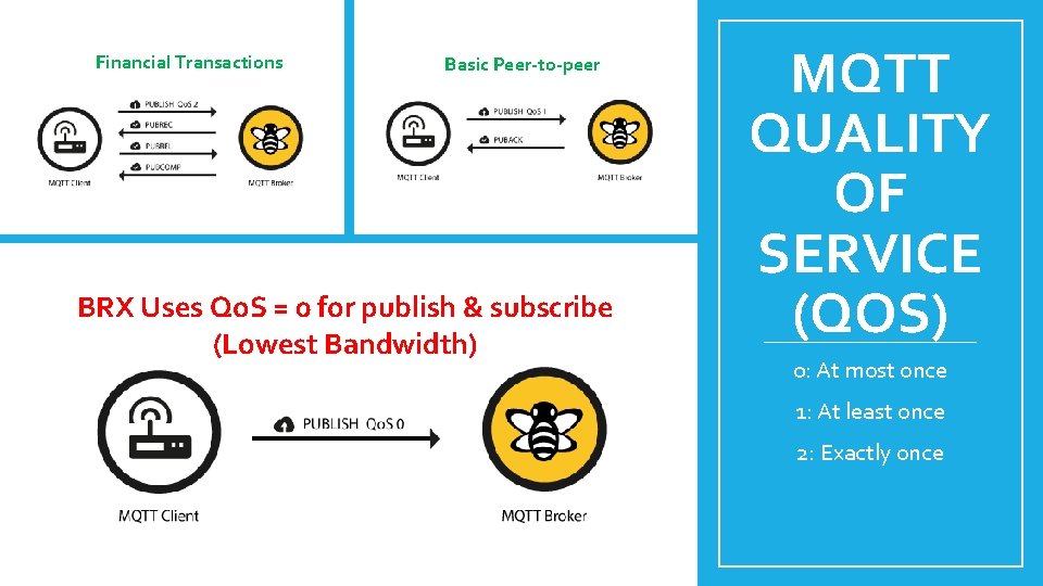 Financial Transactions Basic Peer-to-peer BRX Uses Qo. S = 0 for publish & subscribe