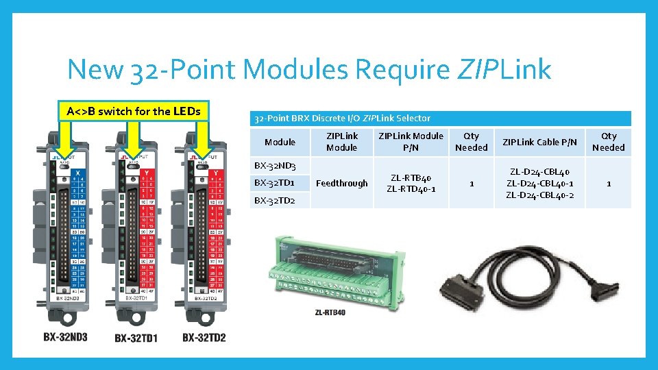 New 32 -Point Modules Require ZIPLink A<>B switch for the LEDs 32 -Point BRX