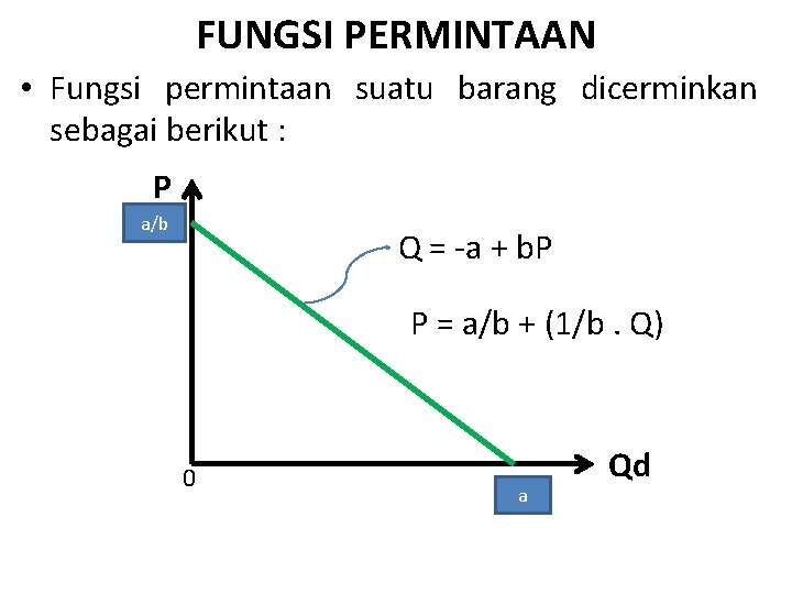 FUNGSI PERMINTAAN • Fungsi permintaan suatu barang dicerminkan sebagai berikut : P a/b Q