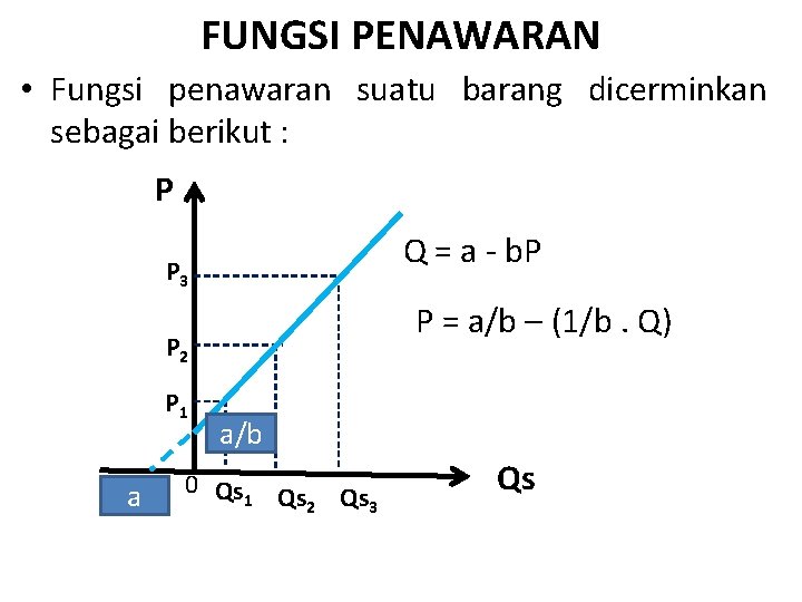 FUNGSI PENAWARAN • Fungsi penawaran suatu barang dicerminkan sebagai berikut : P Q =