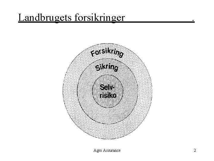 Landbrugets forsikringer Agro Assurance . 2 