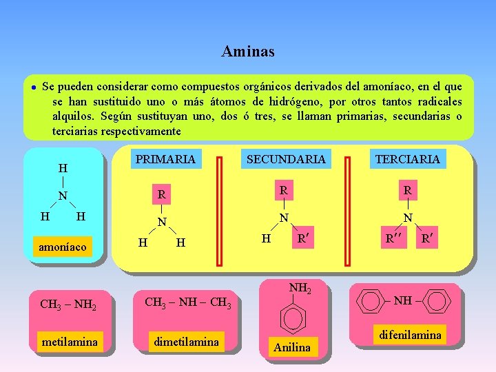 Aminas Se pueden considerar como compuestos orgánicos derivados del amoníaco, en el que se