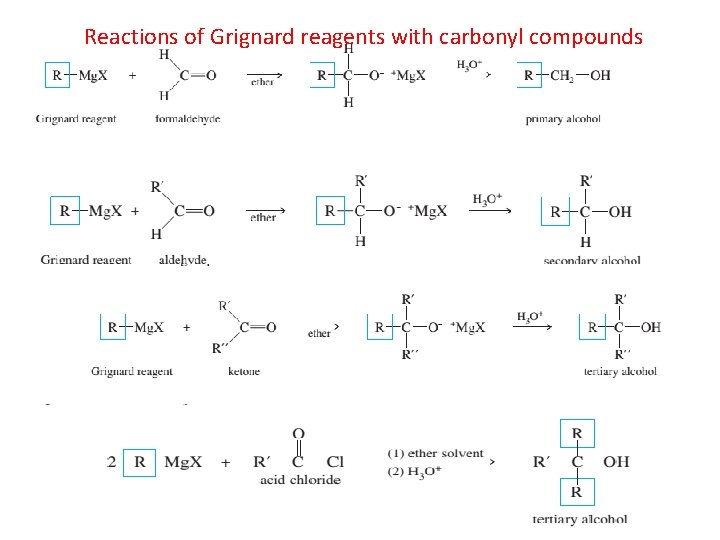 Reactions of Grignard reagents with carbonyl compounds 