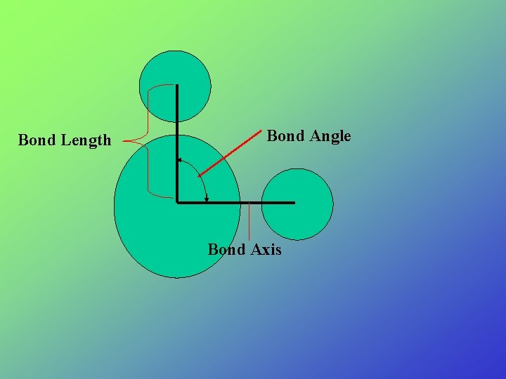 Bond Length Bond Angle Bond Axis 