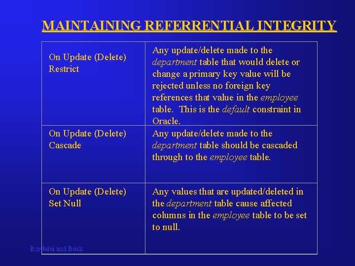 MAINTAINING REFERRENTIAL INTEGRITY On Update (Delete) Restrict On Update (Delete) Cascade On Update (Delete)