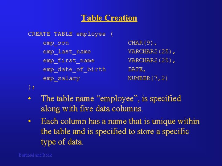 Table Creation CREATE TABLE employee ( emp_ssn emp_last_name emp_first_name emp_date_of_birth emp_salary ); • •